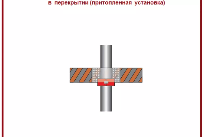 Противопожарные муфты для пластиковых труб